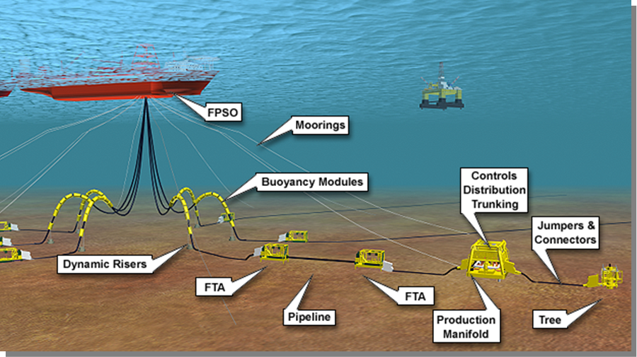 Subsea Engineering And Construction Oleh Fajri Satria Hidayat ...