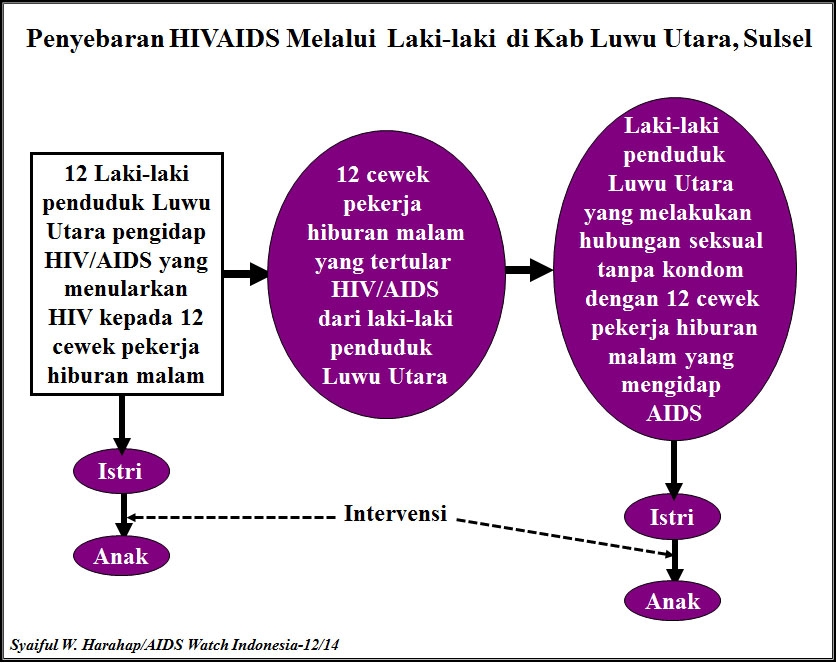 Lakilaki di Kab Luwu Utara, Sulsel, Berisiko Kena AIDS jika Ngeseks Lakilaki di Kab Luwu Utara, Sulsel, Berisiko Kena AIDS jika Ngeseks