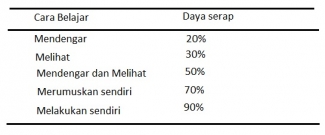 Beda Belajar Dengan Sekolah Halaman All Kompasiana Com
