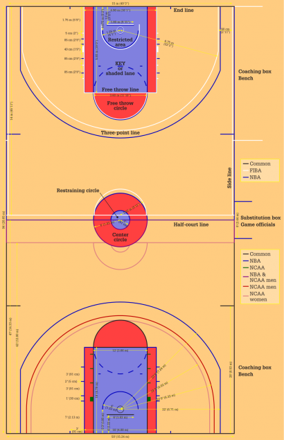 Buat Para Pecinta Basket Inilah 3 Kriteria Ukuran Lapangan Basket Standar Internasional Kompasiana Com