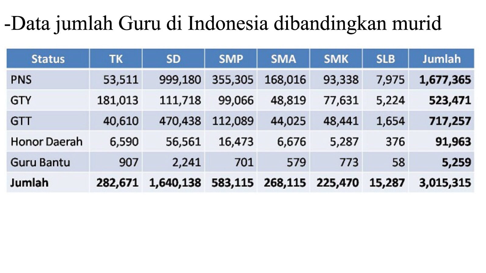 Data Jumlah Siswa Sma Di Indonesia