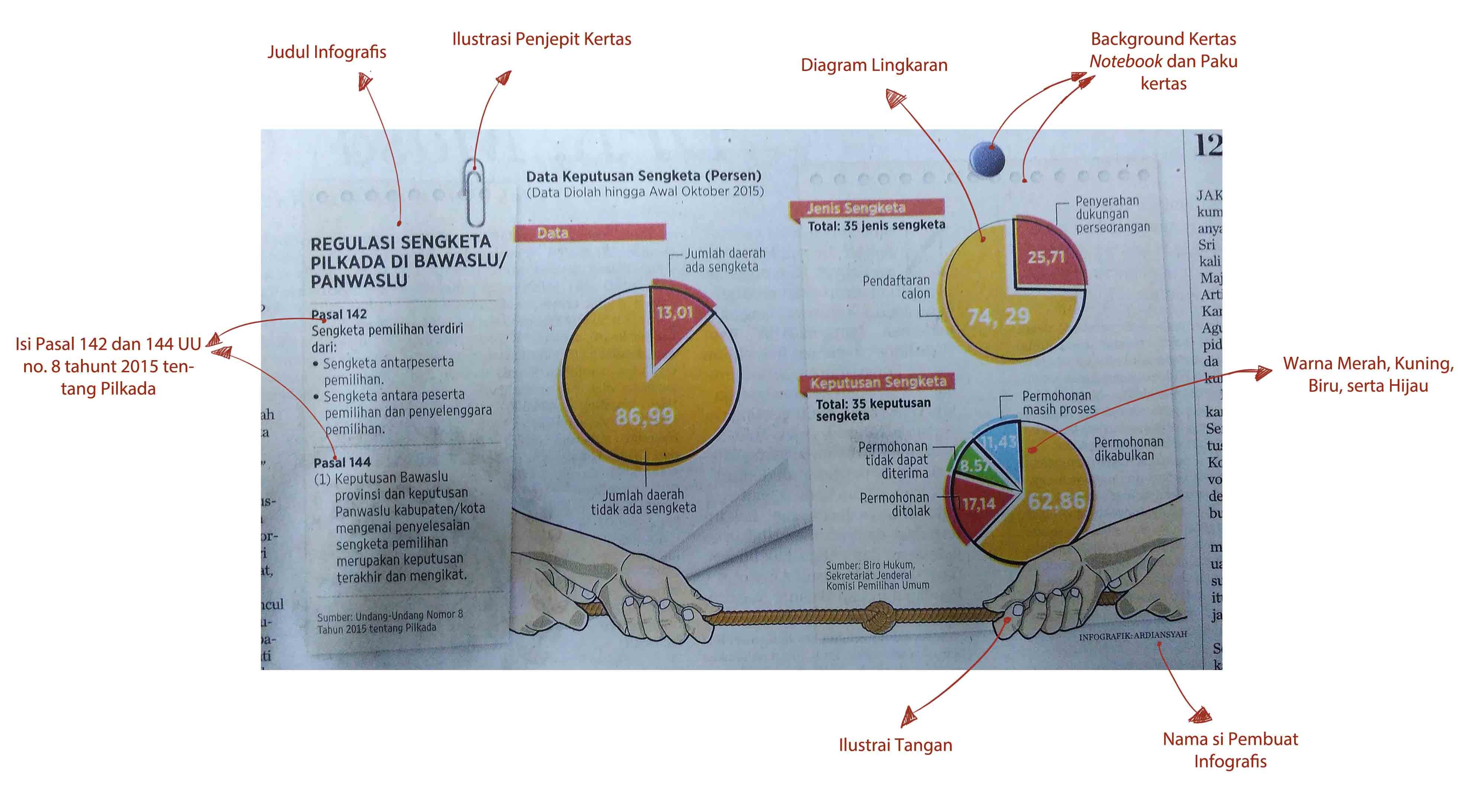 Regulasi Sengketa Pilkada Dalam Infografis Oleh Muhammad Mahrozi