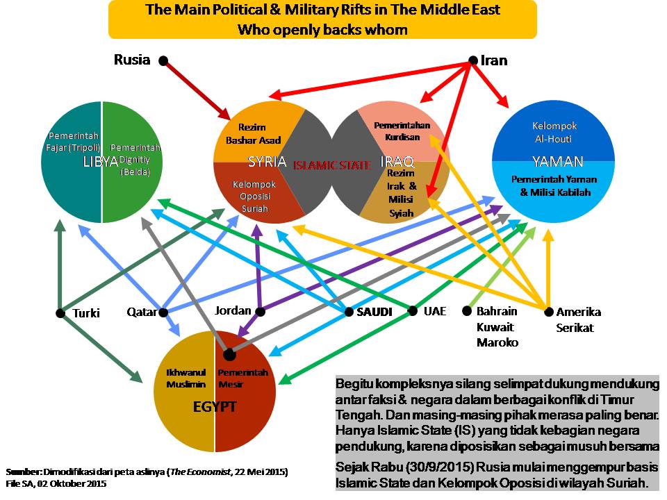 Saudi Arabia & Konflik Bersenjata Di Timur Tengah: "How Far Can It Go ...