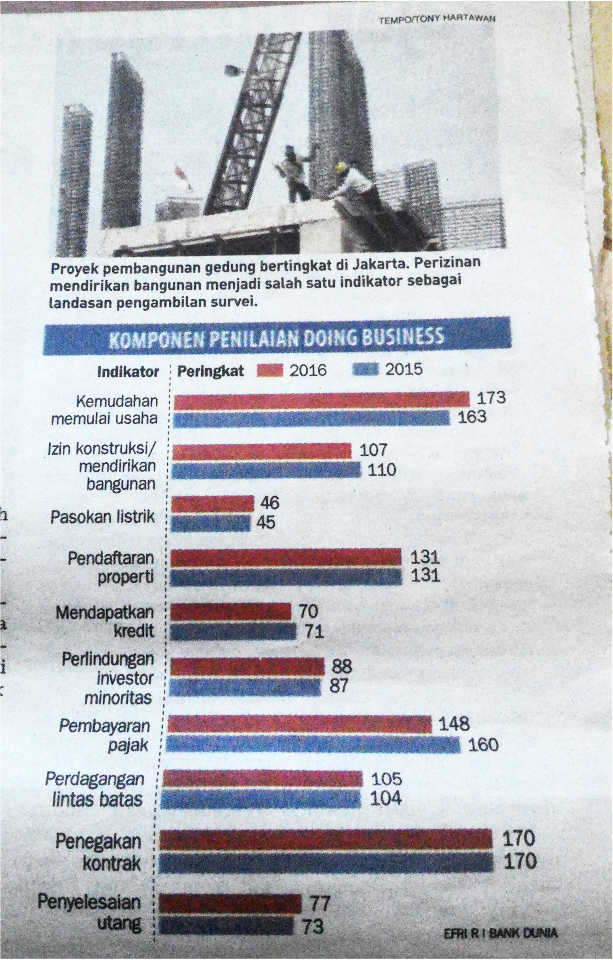 Kritik Desain Komunikasi Visual Mengenai Infografis Harian Koran Tempo " Komponen Penilaian Doing Business"