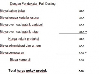 Pengaruh Penggunaan Metode Full Costing Terhadap Laporan Laba