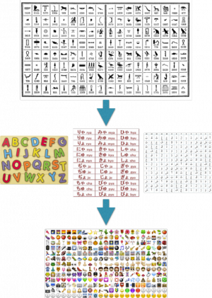 Dari Hiroglif Ke Emoji Kompasiana Com