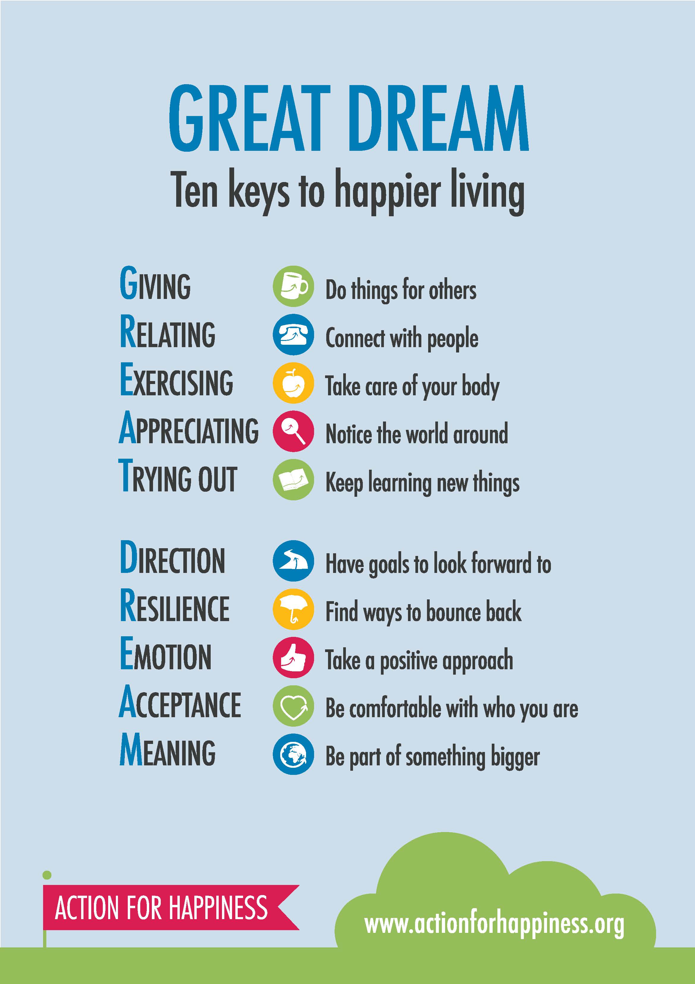 Sepuluh Kunci Hidup yang Bahagia Halaman 1 - Kompasiana.com
