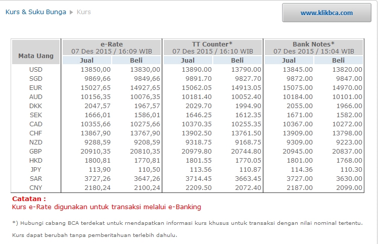 e  Rate  BCA  Memberi Keuntungan Bertransaksi Valuta Asing   e  Rate  BCA  Memberi Keuntungan Bertransaksi Valuta Asing