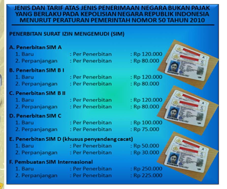 Perpanjang Sim Cepat Mudah Tak Lebih Dari 1 Jam Kompasiana 