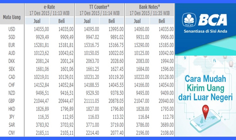 e  Rate  BCA  Solusi untuk Transfer Uang dari Luar Negeri ke   e  Rate  BCA  Solusi untuk Transfer Uang dari Luar Negeri ke