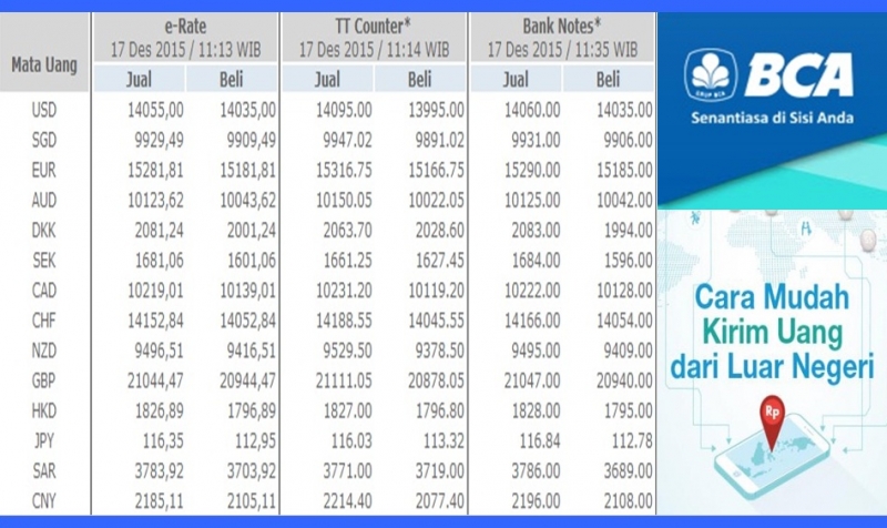 E Rate Bca Solusi Untuk Transfer Uang Dari Luar Negeri Ke Tanah