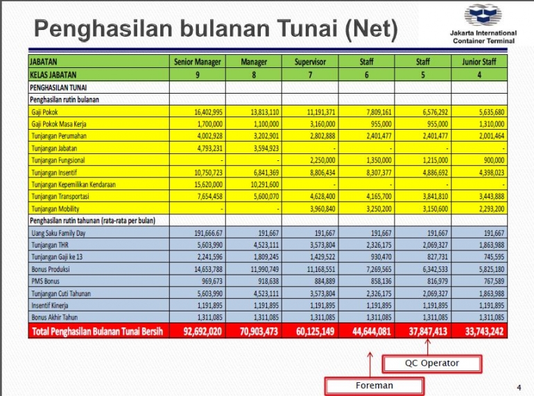Gaji Pekerja Di Atas Menteri Bisa Hutang Milyaran Bunga 0 Jangan Dibaca Bisa Gigit Jari Halaman All Kompasiana Com Gaji Pekerja Di Atas Menteri Bisa Hutang Milyaran Bunga 0 Jangan Dibaca Bisa Gigit Jari Halaman All Kompasiana Com