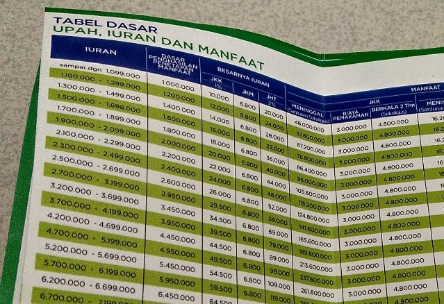 Semua Orang Pun Dapat Menjadi Peserta Bpjs Ketenagakerjaan Halaman All Kompasiana Semua Orang Pun Dapat Menjadi Peserta Bpjs Ketenagakerjaan Halaman All Kompasiana