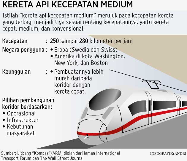 Berhitung Cepatnya KA-Cepat Bandung Jakarta Halaman 1 - Kompasiana.com