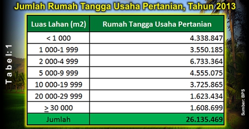 Andai Aku Menteri Pertanian Atau Perikanan Petani Dan Nelayan