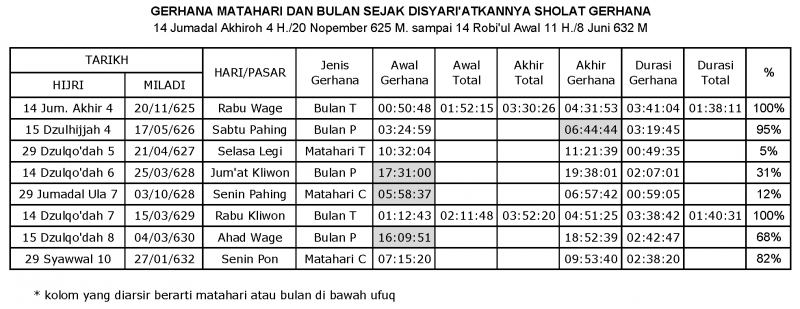 Surat Surat Untuk Sholat 5 Waktu Surat Surat Untuk Sholat 5 Waktu