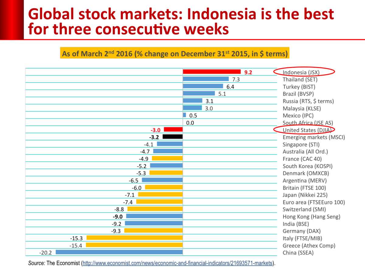 Dark Markets Indonesia