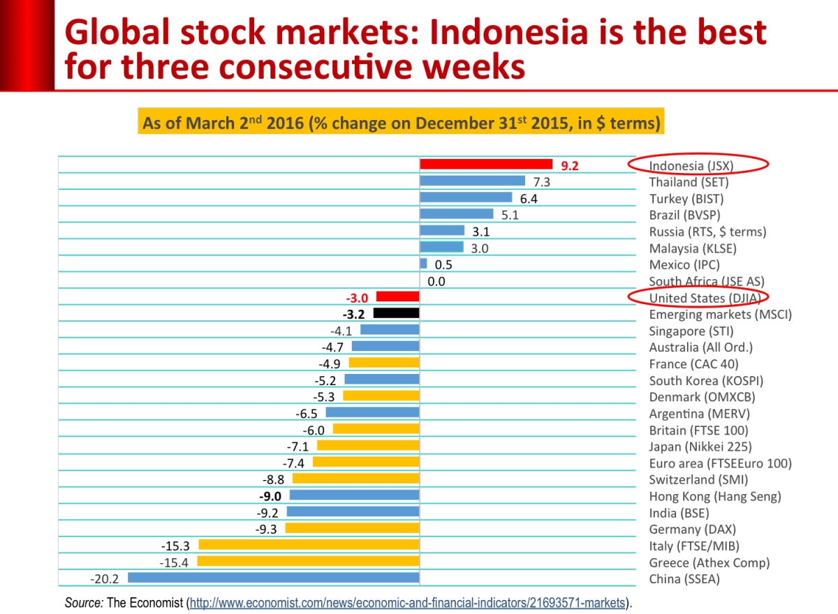 Dark markets indonesia