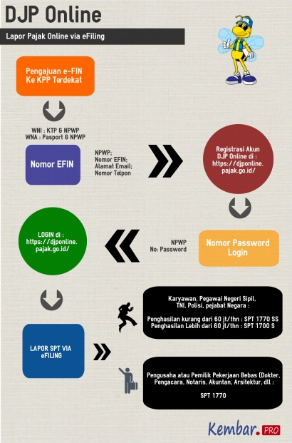 Bagaimana Cara Lapor Pajak Spt Tahunan Untuk Wajib Pajak Perorangan Secara Online Kompasiana Com Bagaimana Cara Lapor Pajak Spt Tahunan Untuk Wajib Pajak Perorangan Secara Online Kompasiana Com