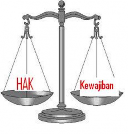 Antara Hak Asasi Dan Kewajiban Asasi Harus Seimbang Kompasiana Com