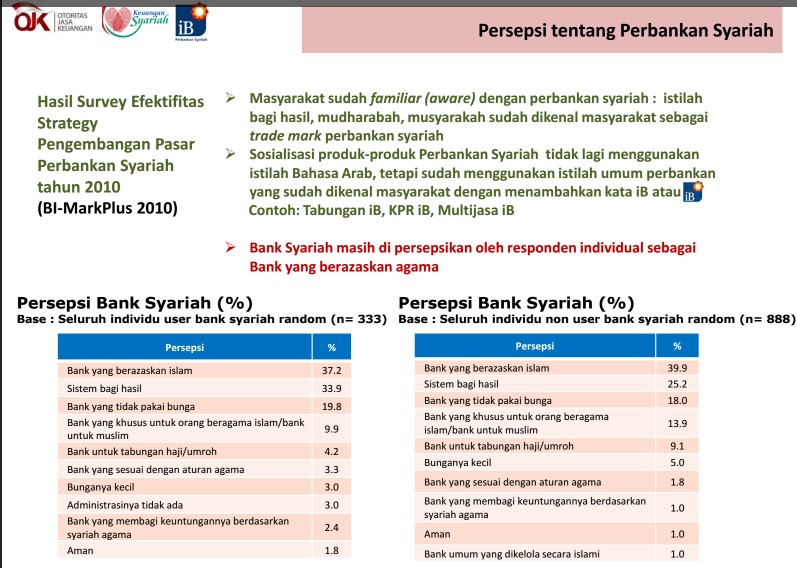 Contoh bank syariah dan bank konvensional