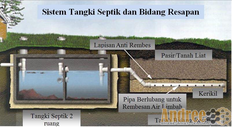 Ini Dia Cara Membuat Septic Tank yang Baik dan Benar Ciri Ini Dia Cara Membuat Septic Tank yang Baik dan Benar Ciri