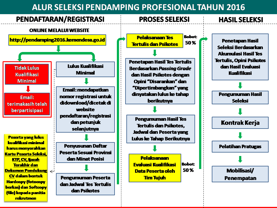 Mengungkap Celah 'Permainan' Kemendes Dalam Seleksi Pendamping Desa Kategori Permainan Tradisional Dan Kepentingannya Mengungkap Celah 'Permainan' Kemendes Dalam Seleksi Pendamping Desa - Kategori Permainan Tradisional Dan Kepentingannya