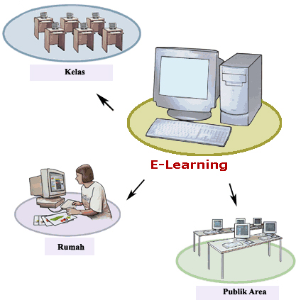 Apa itu E-Learning? HarukaEdu Punya Produk Terbaiknya Halaman all ...