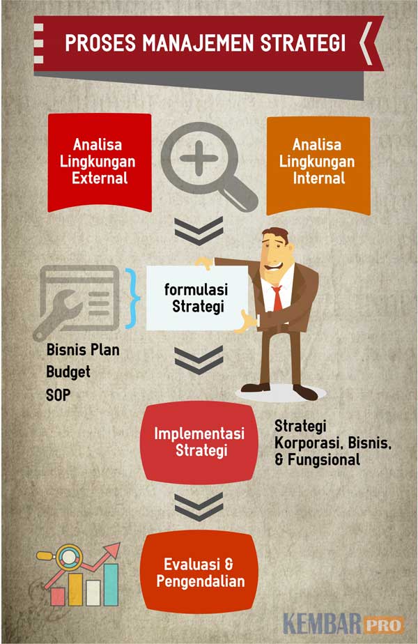 Konsep Manajemen Strategik Syariah Beda dengan Konsep Manajemen Strategik Syariah Beda dengan