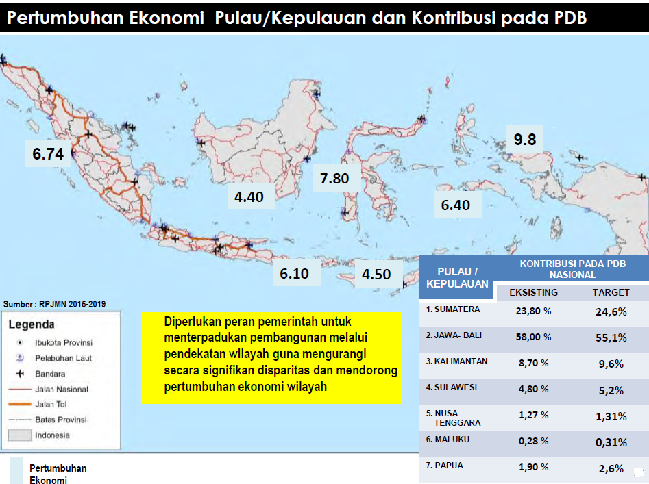 Paradigma Pembangunan Infrastruktur 'Indonesia Sentris' Untuk Indonesia ...