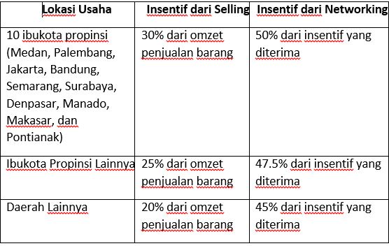 Cara Hitung Pajak Penghasilan PPh 21 Bagi Member MLM Cara Hitung Pajak Penghasilan PPh 21 Bagi Member MLM