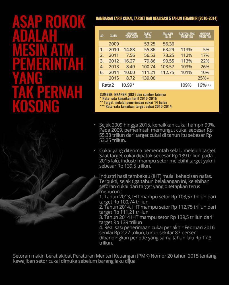 Beragam Manfaat Dari Tembakau Oleh Kretek Indonesia Halaman All