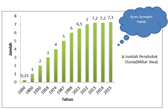 Bonus Demografi atau Zonk Demografi oleh Joko Ade Bonus Demografi atau Zonk Demografi oleh Joko Ade
