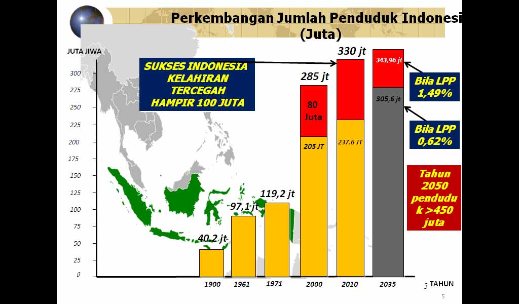 Bonus Demografi Indonesia, Bisa Jadi Keuntungan, Bisa Juga Kebuntuan ...