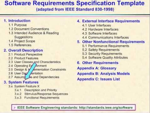 Menulis Dokumen Requirements Specifications Kompasiana Com