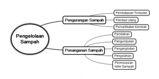 Leaflet Rumah Sehat