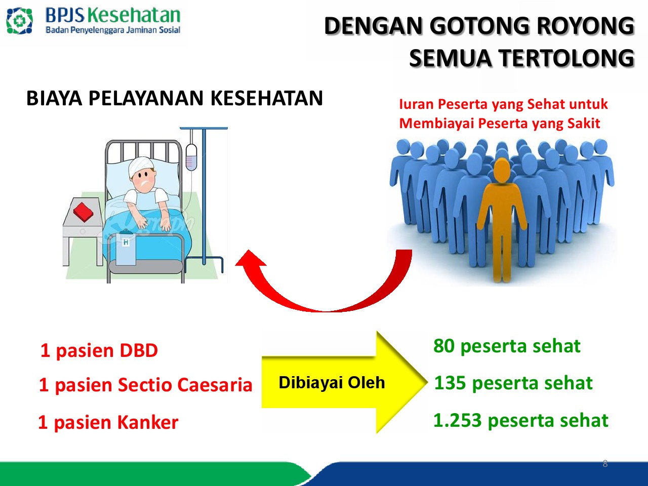 BPJS Kesehatan Coba Bangkitkan Semangat Gotong Royong Lewat Iuran