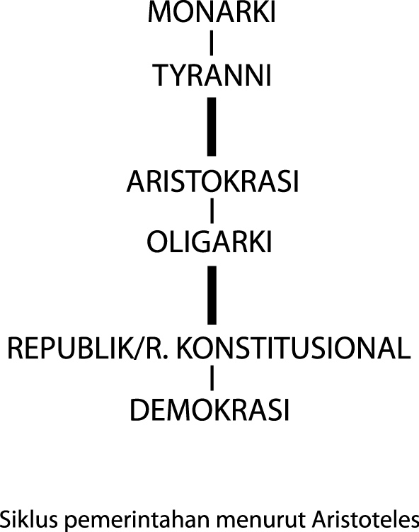 Teori Pemerintahan Aristoteles Kompasiana Com Teori Pemerintahan Aristoteles Kompasiana Com