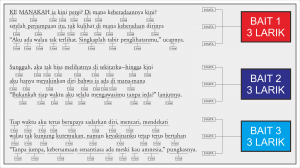 Apa Itu Sajak 9 Kata 3 Larik Dan 3 Bait Kompasiana Com