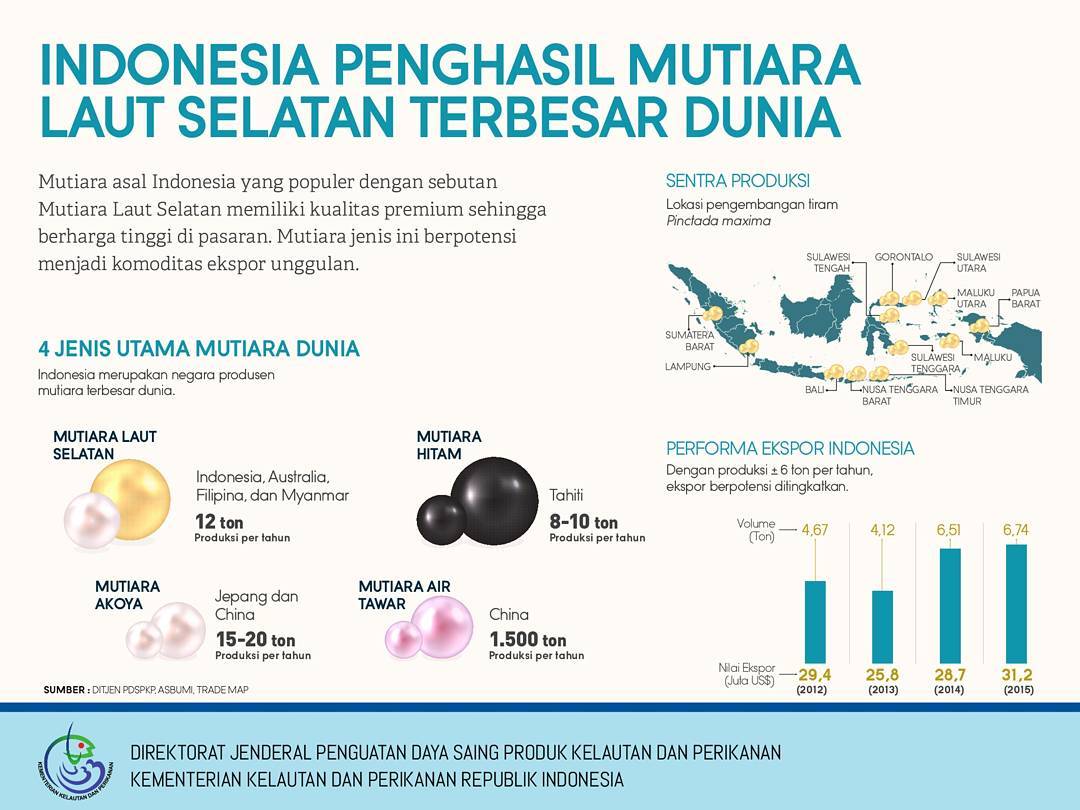 The Queen Of Pearls Mutiara Laut Selatan Dari Nusantara Oleh