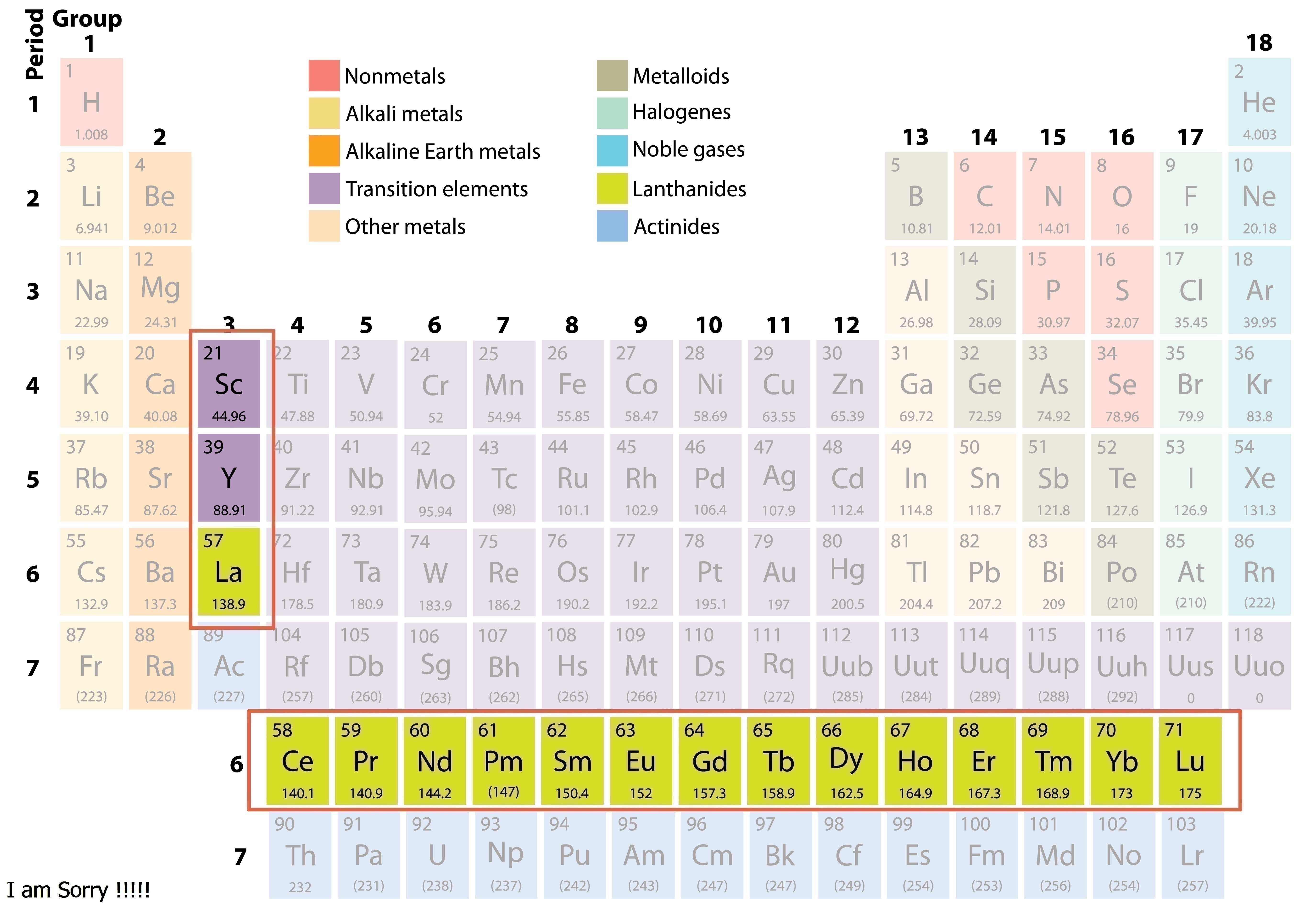 Rare earth elements. Редкоземельные элементы. Rare Earth. The rare Earth elements. Редкоземельные элементы элемент.