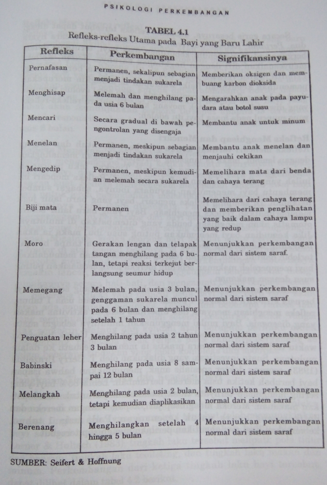 Perkembangan Fisik dan Motorik Pada Anak Usia Dini Tiga  Perkembangan Fisik dan Motorik Pada Anak Usia Dini Tiga
