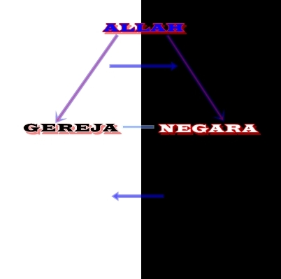 Missi Gereja Dalam Negara Halaman 1 Kompasiana Com