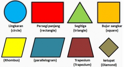 Artikel Tentang Materi Bangun Datar Persegi Dan Belah Ketupat Halaman 1 Kompasiana Com Artikel Tentang Materi Bangun Datar Persegi Dan Belah Ketupat Halaman 1 Kompasiana Com