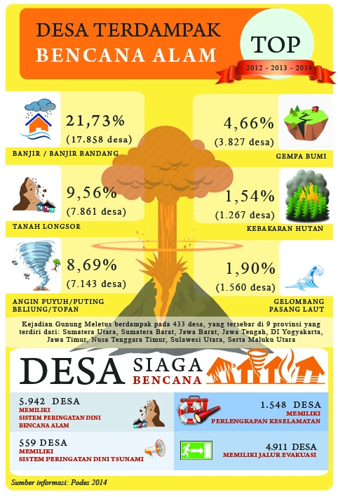 Mitigasi Bencana Alam di Desa oleh Udin Suchaini 