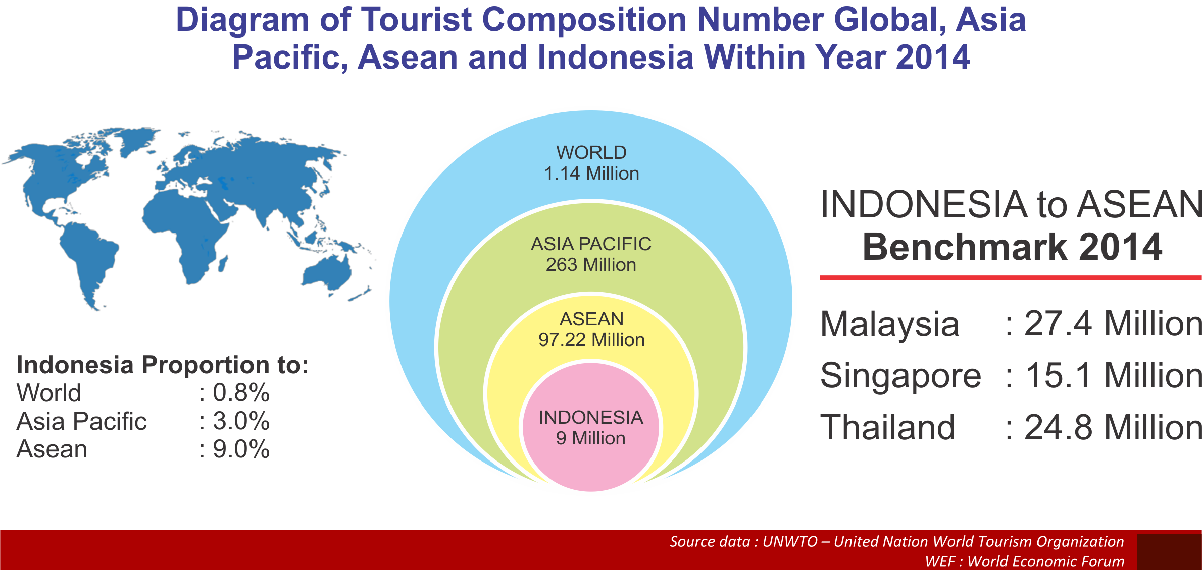 Avant Garde Pengembangan Destinasi Wisata Indonesia oleh Made Surawan Halaman all Kompasiana