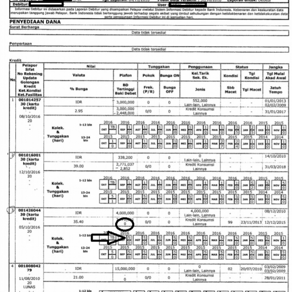 Tahukah Bank Indonesia Mengenai Adanya Korban Korban Tak