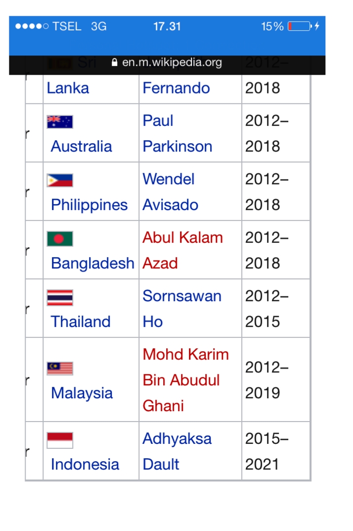 Hati-hati Mengutip Dari "Wikipedia": Contoh Wakil Indonesia Di ...