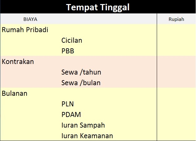 Tabel Biaya Hidup Untuk Berhemat Halaman All Kompasiana Tabel Biaya Hidup Untuk Berhemat Halaman All Kompasiana