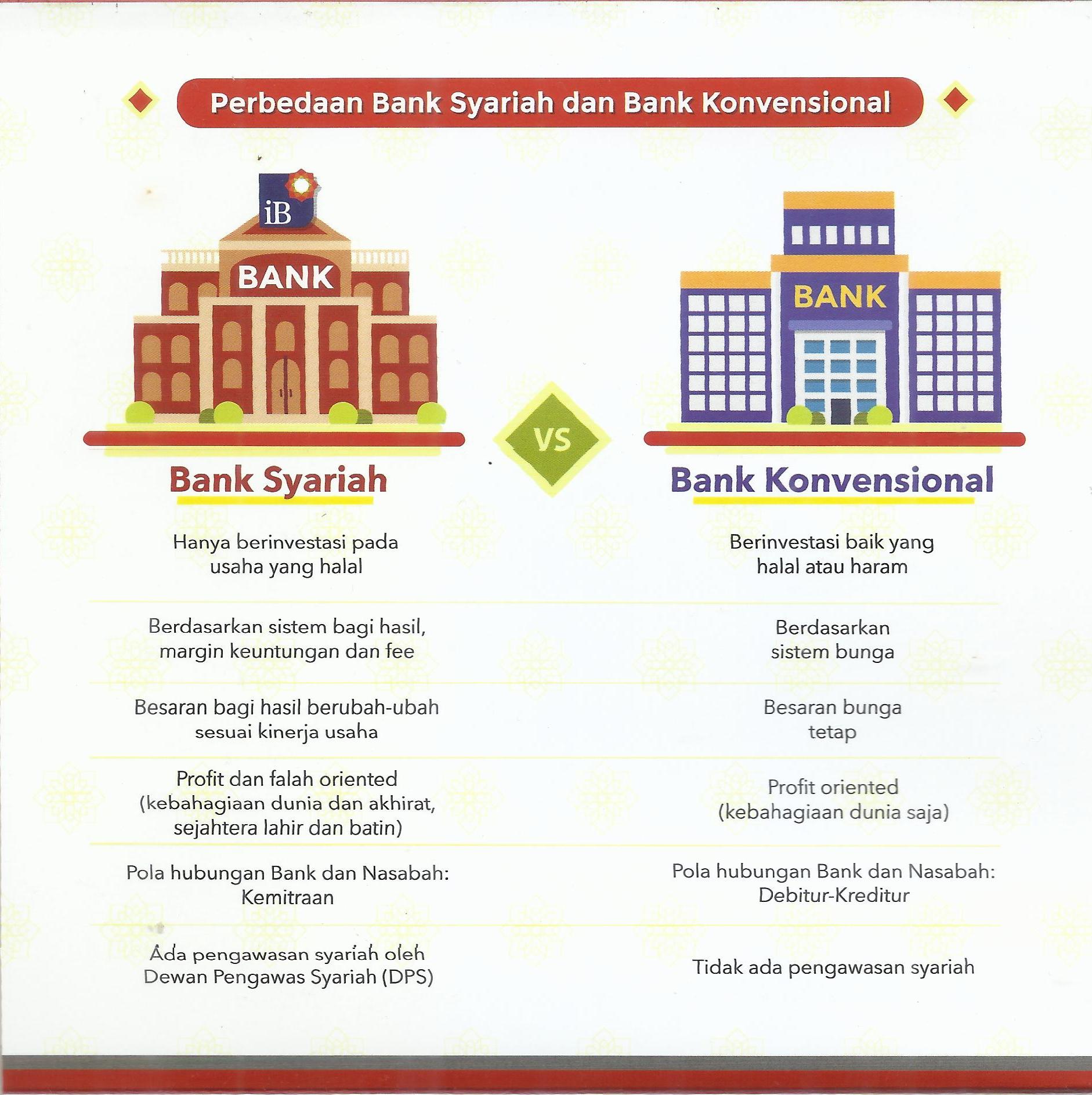 Infografik 5 Perbedaan Bank Syariah Dan Bank Konvensional Mobile Legends
